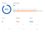 optimize and audit your wordpress website with on page and technical SEO